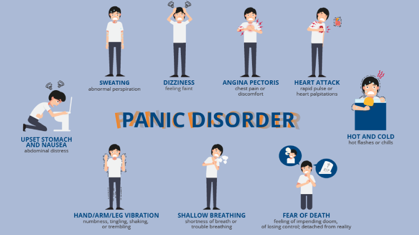 Panic attacks and Panic disorder